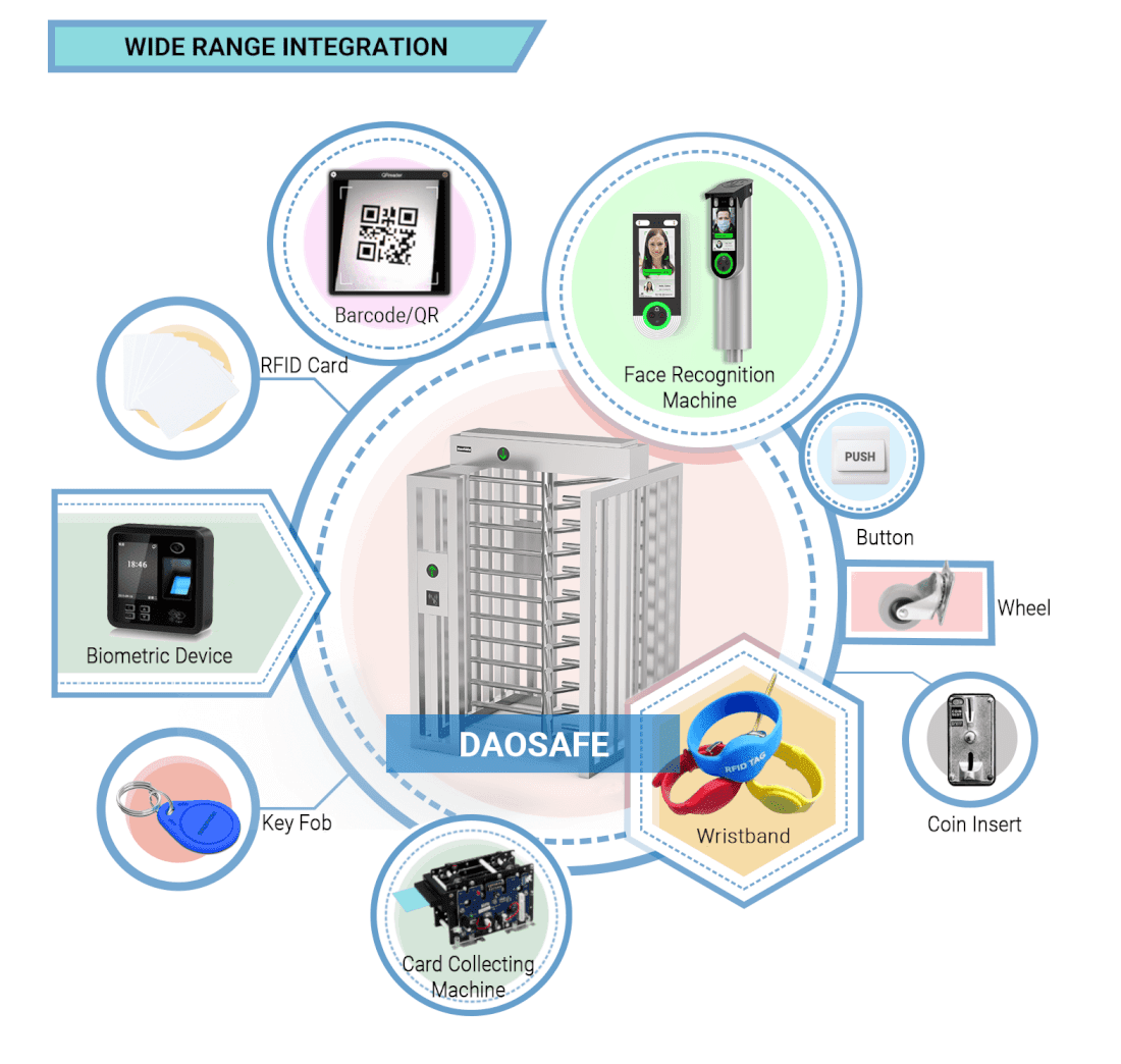 ds401 full height turnstile integration
