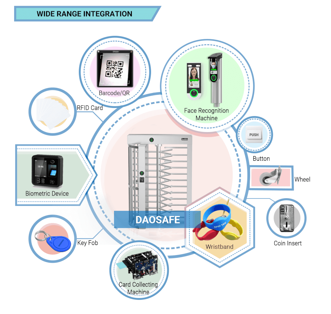 ds411 full height turnstile integration