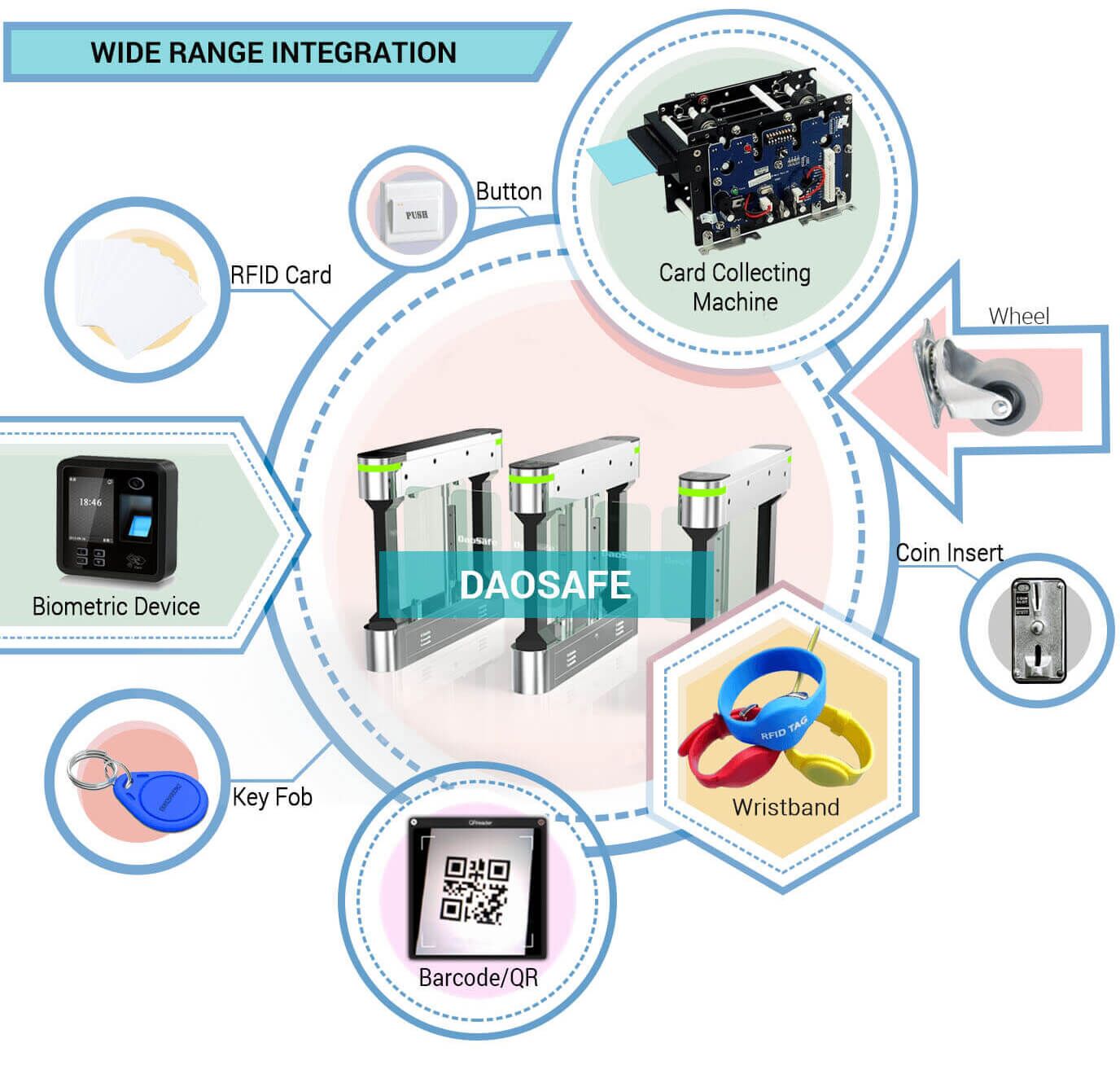 optical swing turnstile ds210z integration-