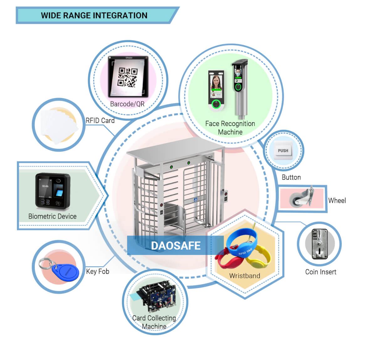 ds408fs canopy full height turnstile with wheelchair gate integration