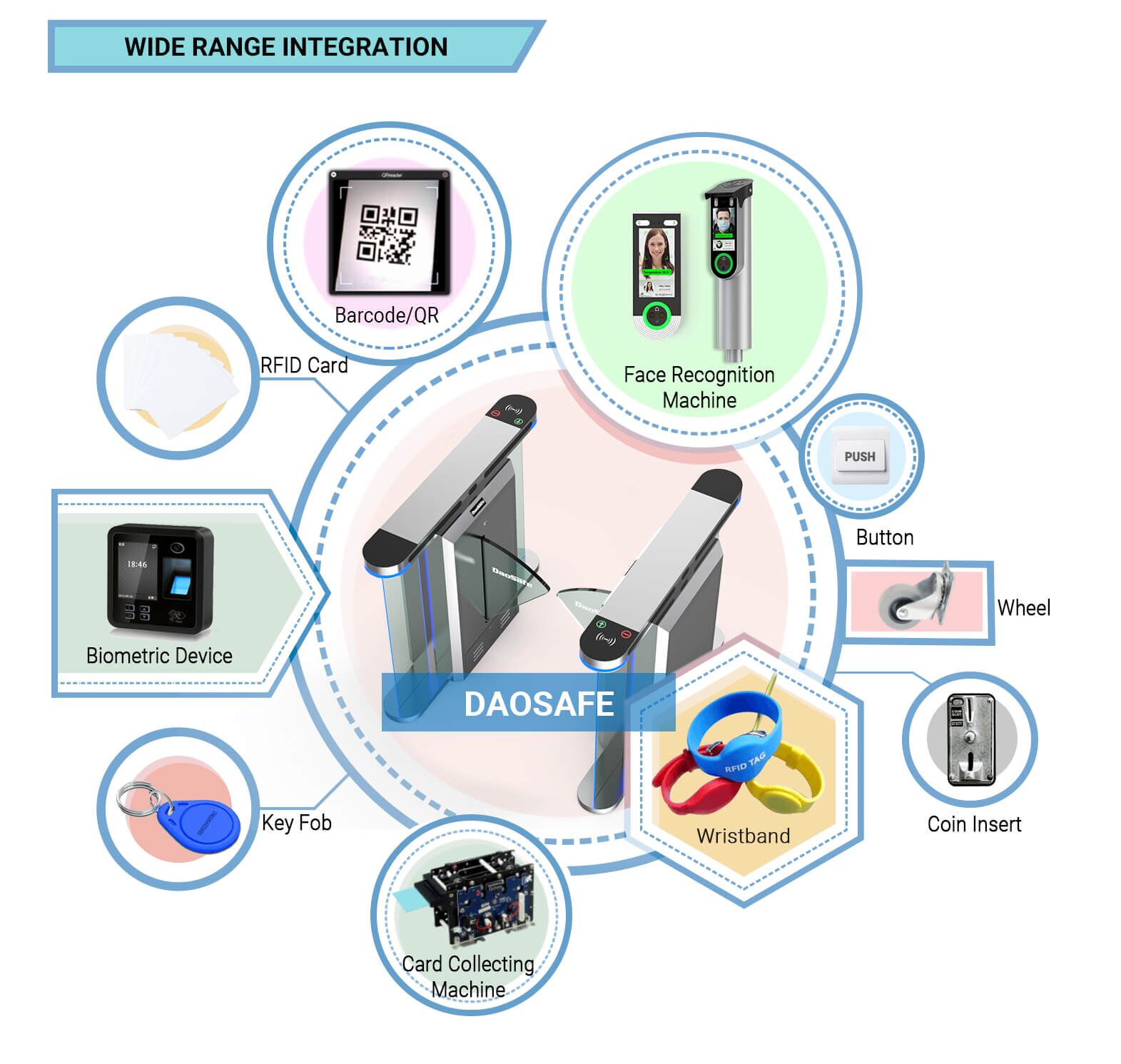 daosafe ds318 integration