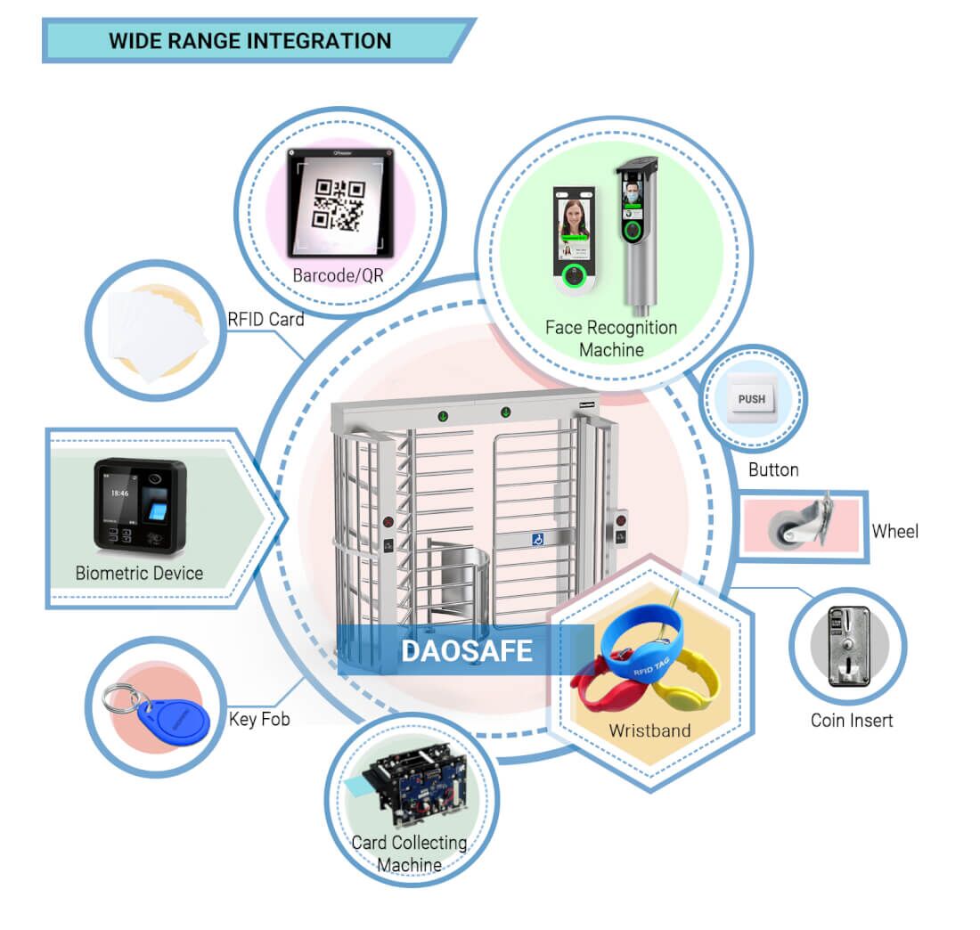 ds408 full height turnstile integration