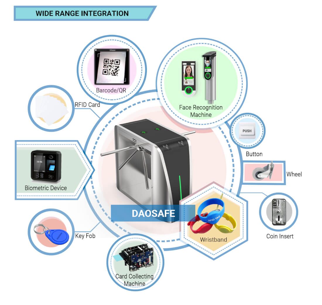 ds1000s tripod gate access control