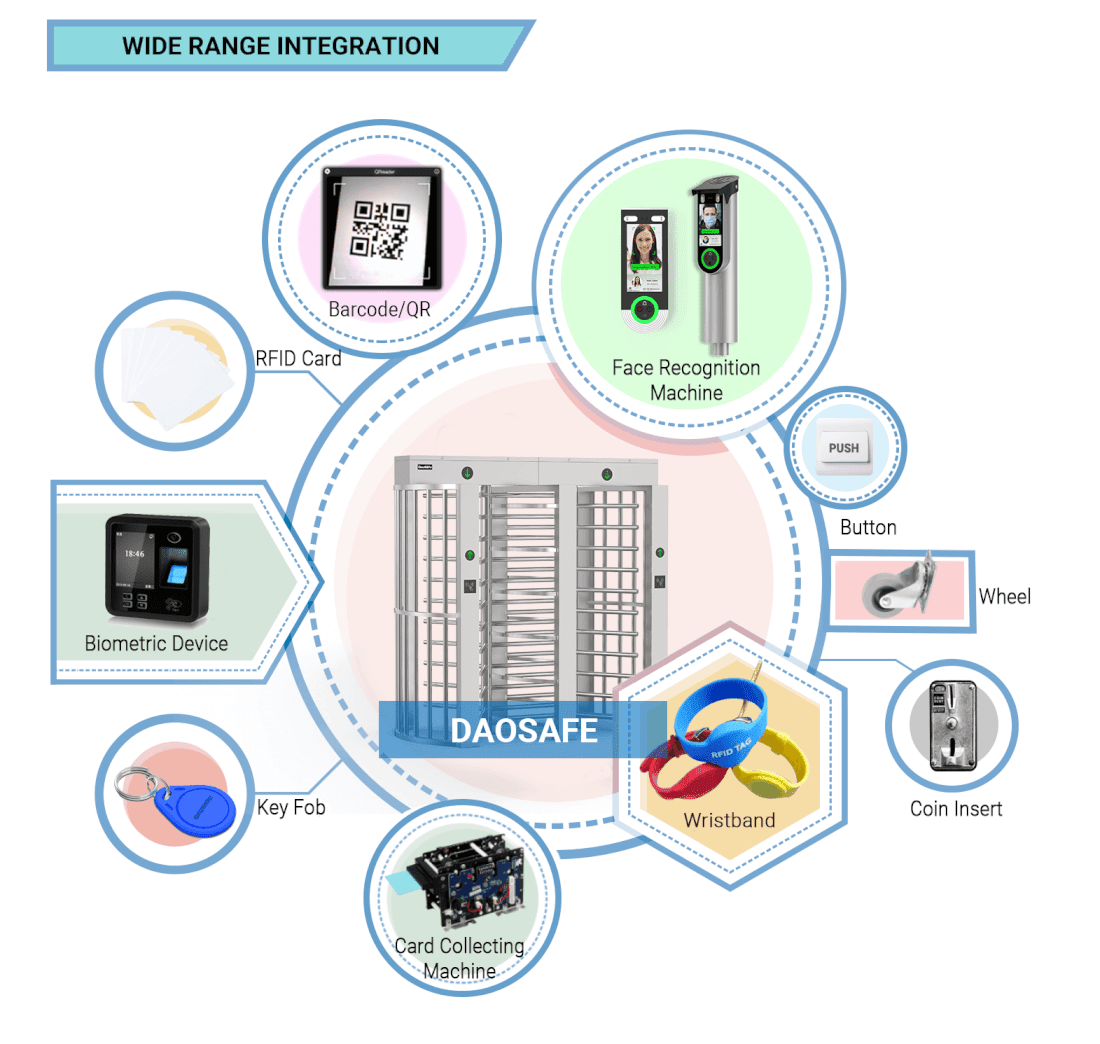 ds412 full height turnstile integration
