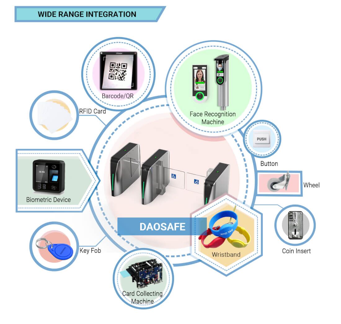 ds2000+ds3000 integration